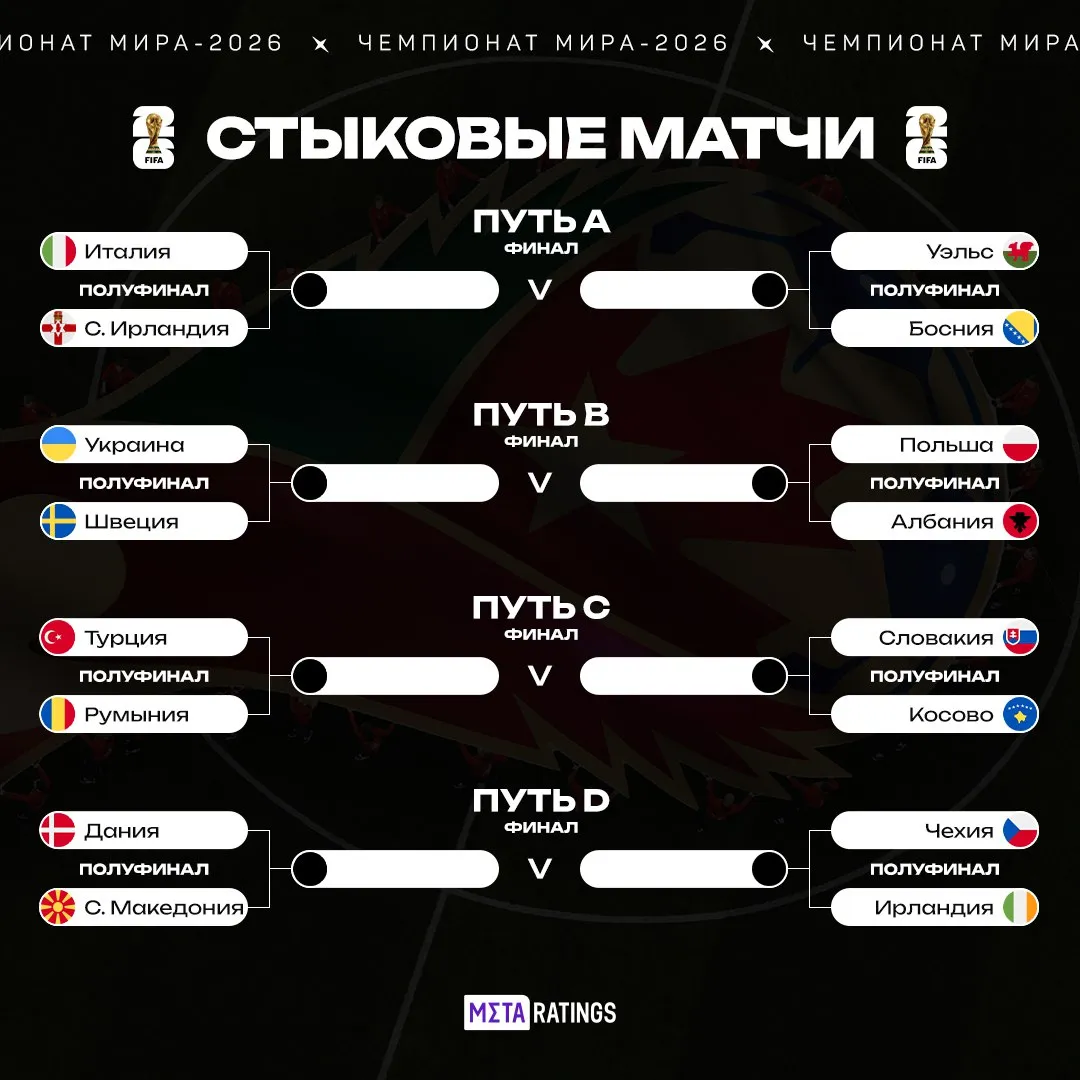 Стыковые матчи к ЧМ-2026