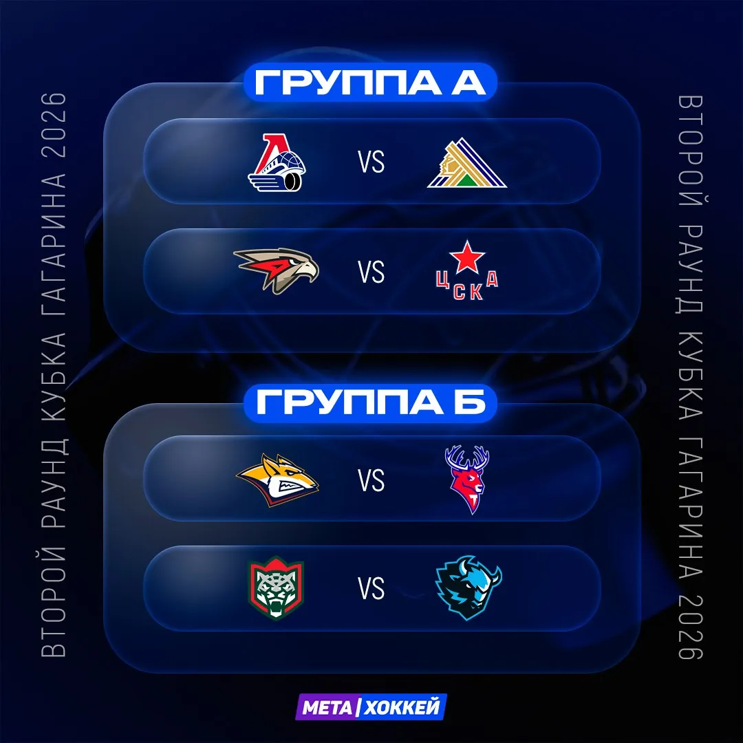 Турнирная сетка 1/4 финала Кубка Гагарина-2026