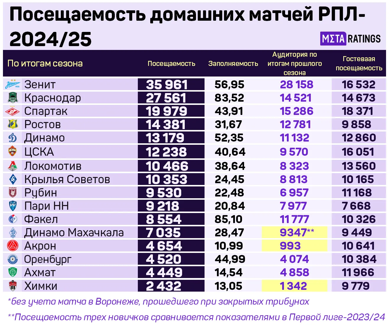 Посещаемость