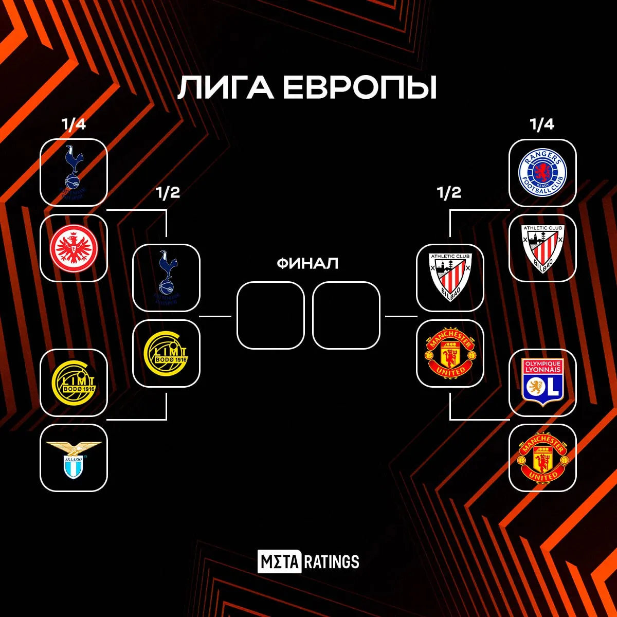Сетка плей-офф Лиги Европы УЕФА