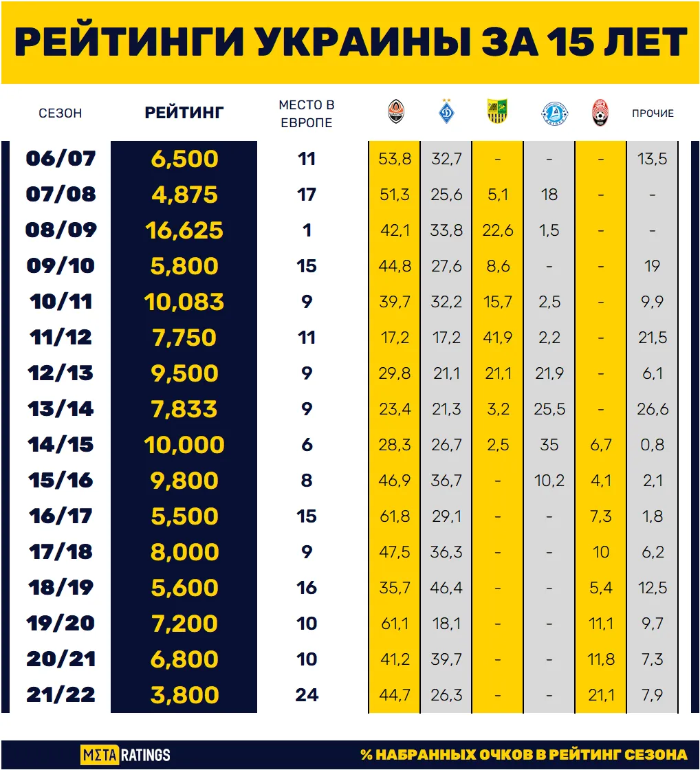 Графика 2