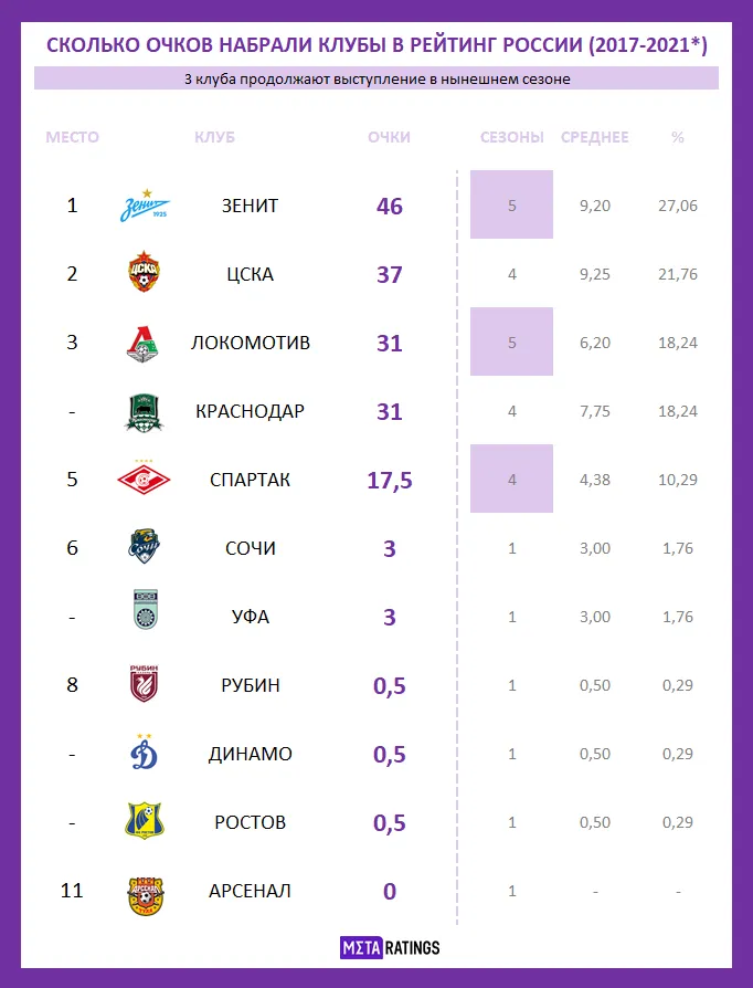 Таблица 2017