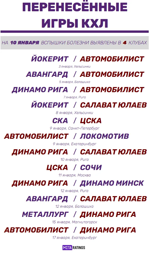 Перенесённые игры КХЛ