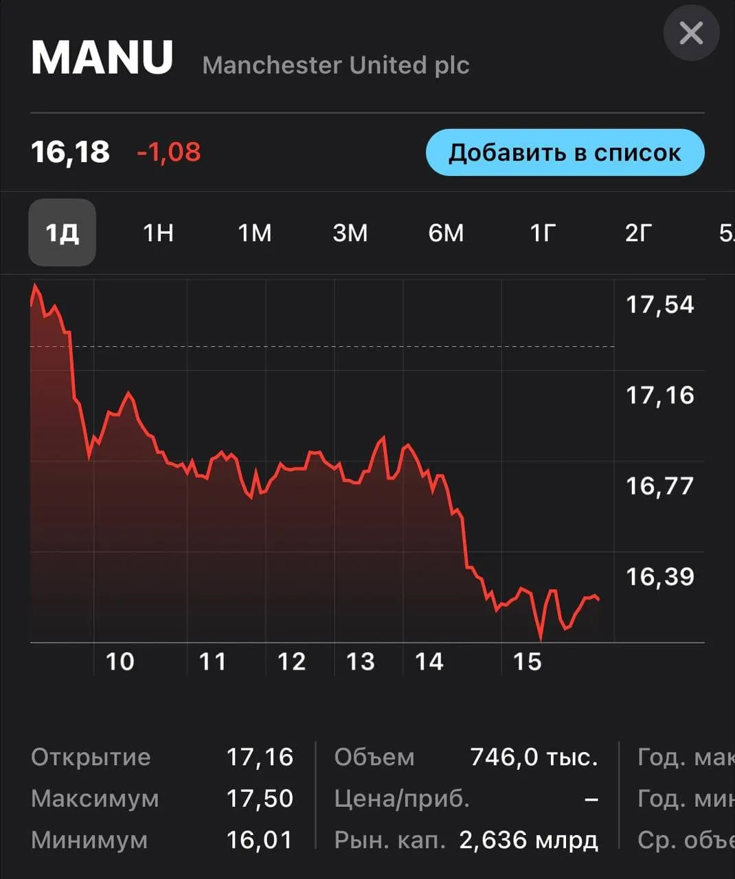 Акции МЮ