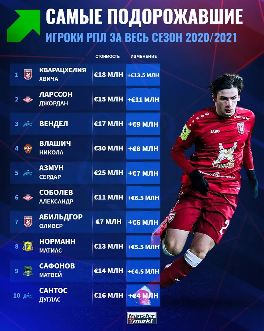 РПЛ