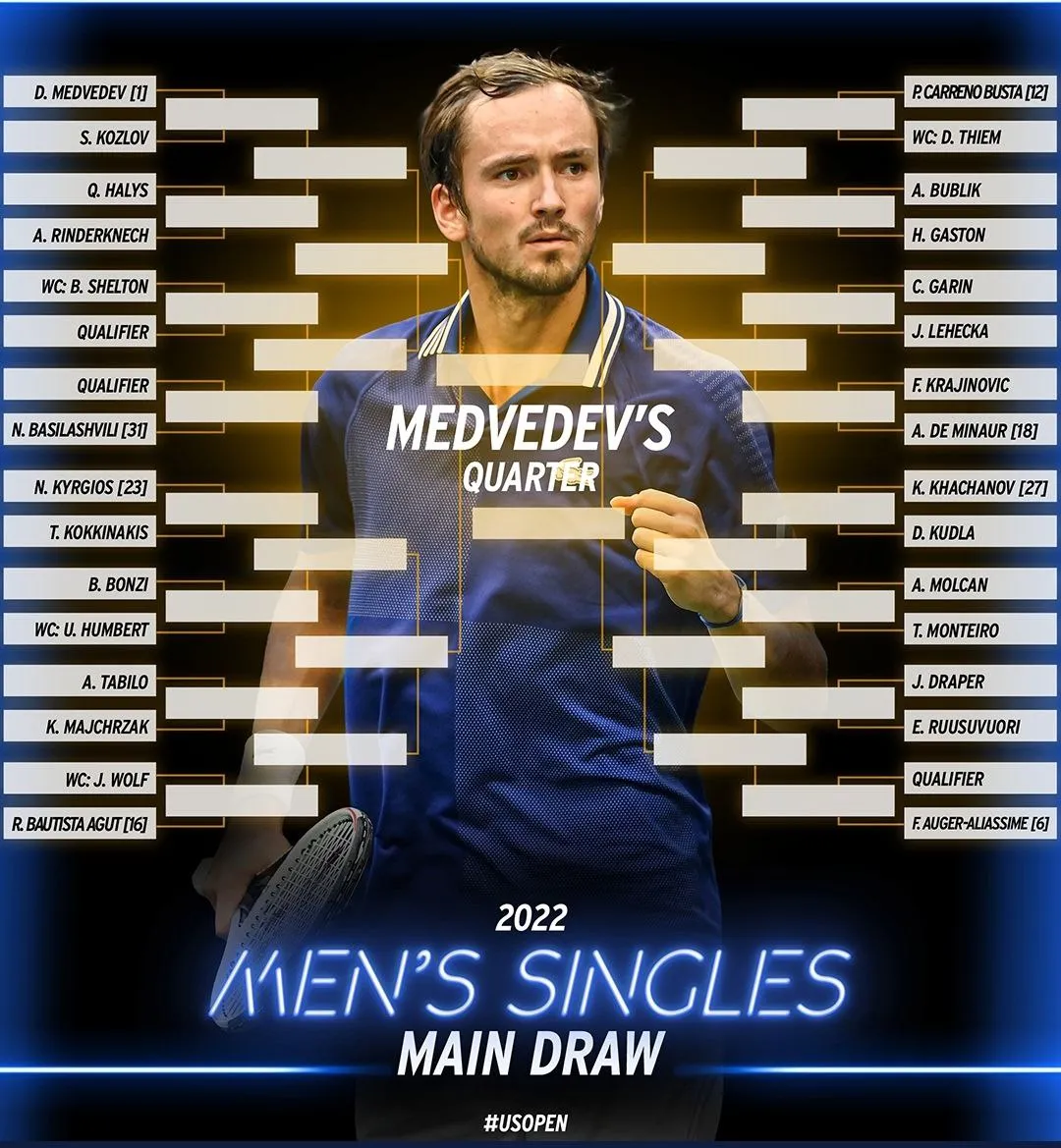 Сетка Медведева на US Open