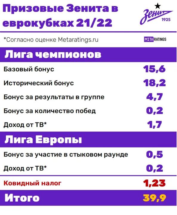 Таблица