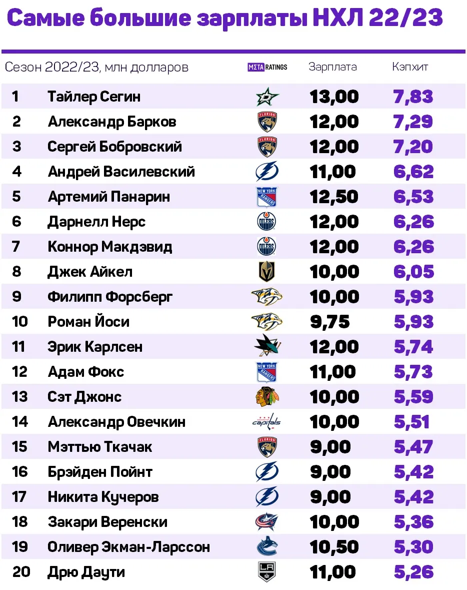 Графика 3