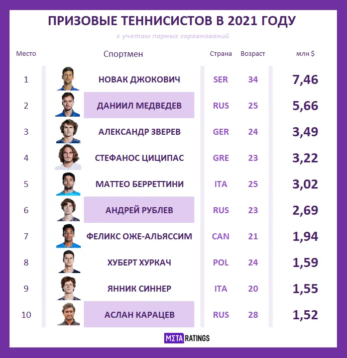 Топ-10