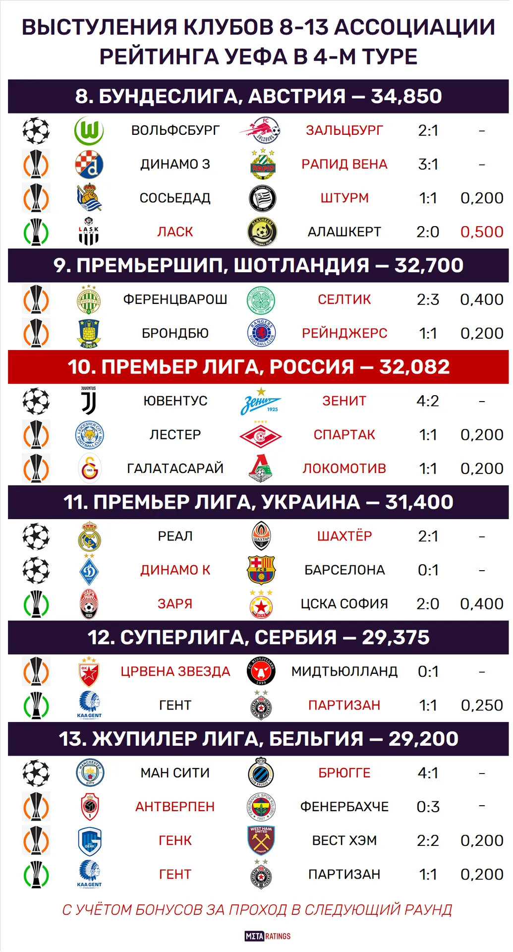 Графика 2