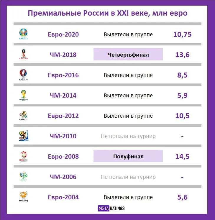 Призовые России