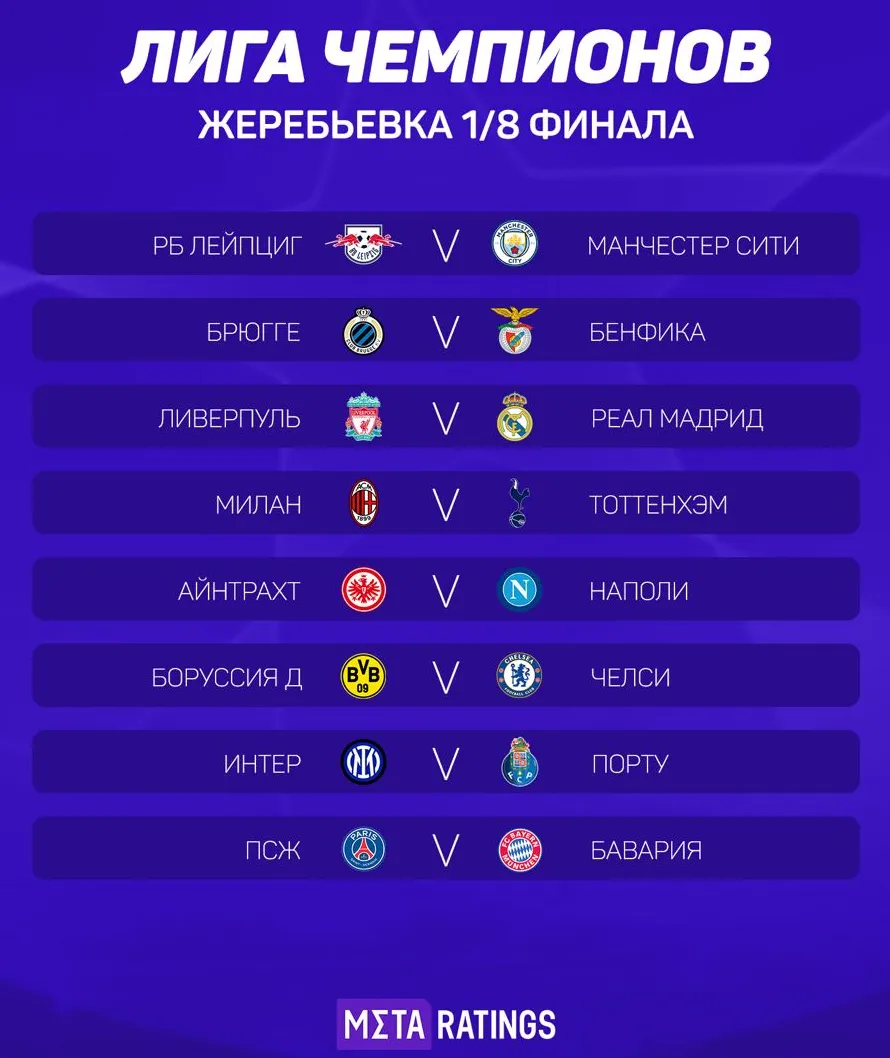 Итоги жеребьёвки 1/8 финала ЛЧ 2022/23
