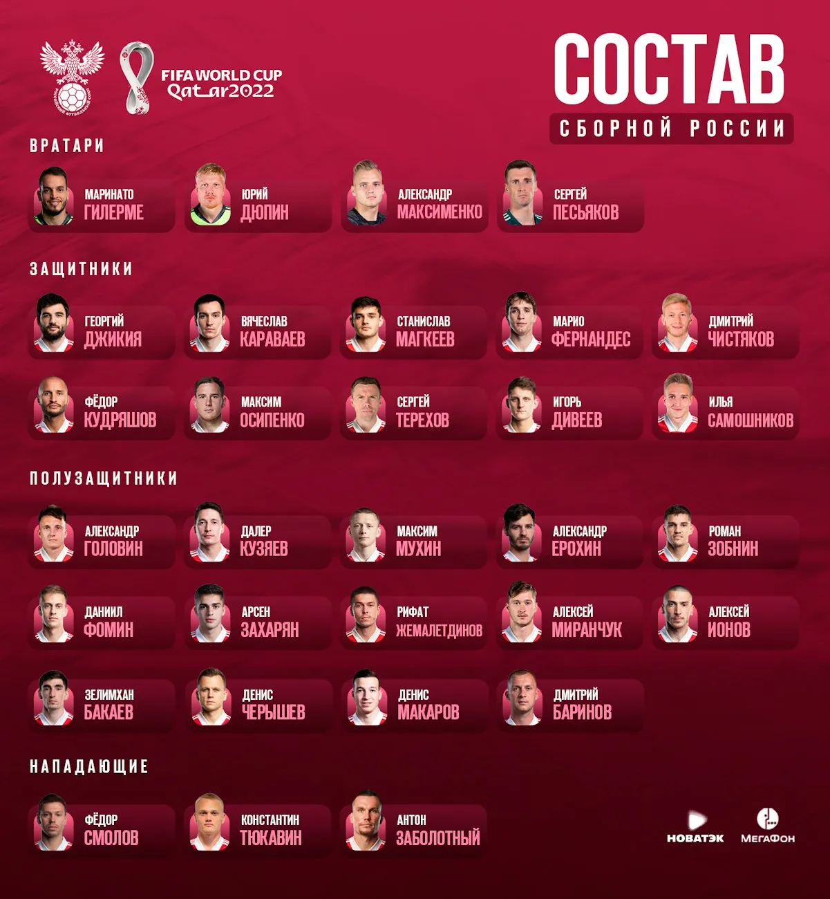 Состав сборной России