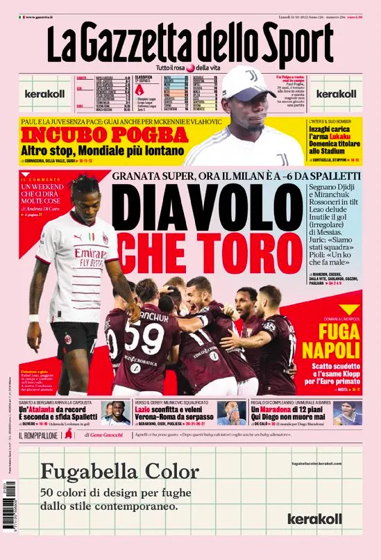 Обложка La Gazzetta dello Sport