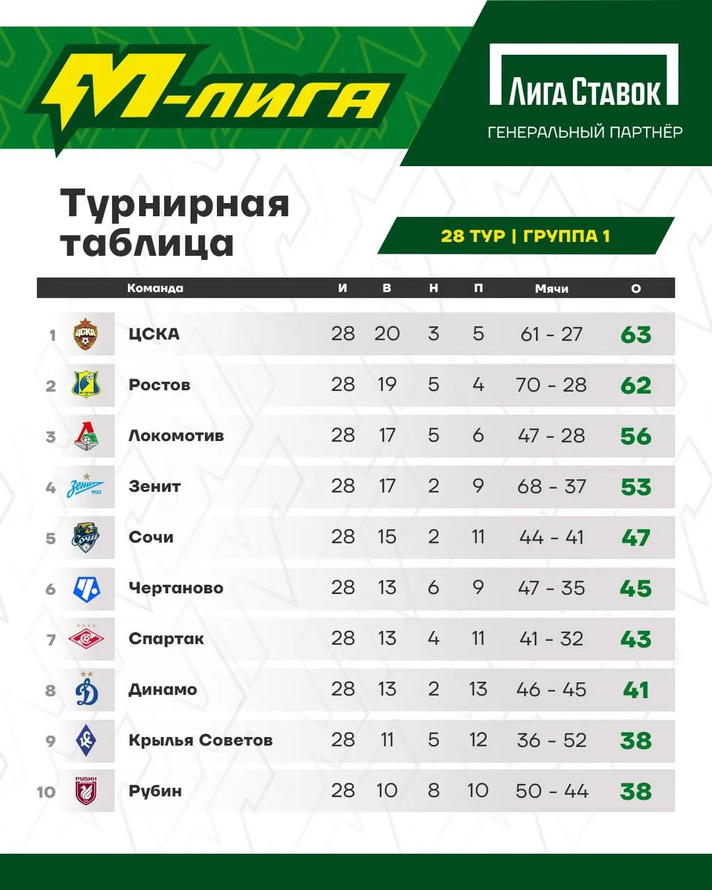 М-лига