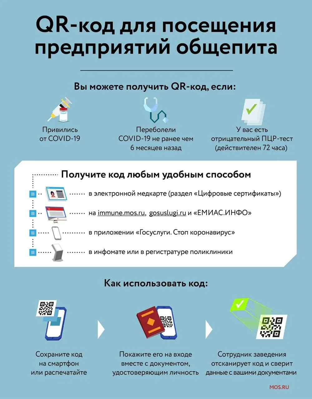 QR-коды