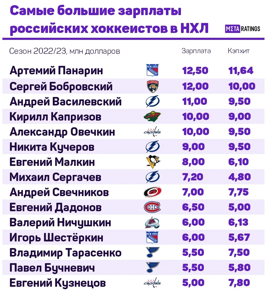 Графика 1