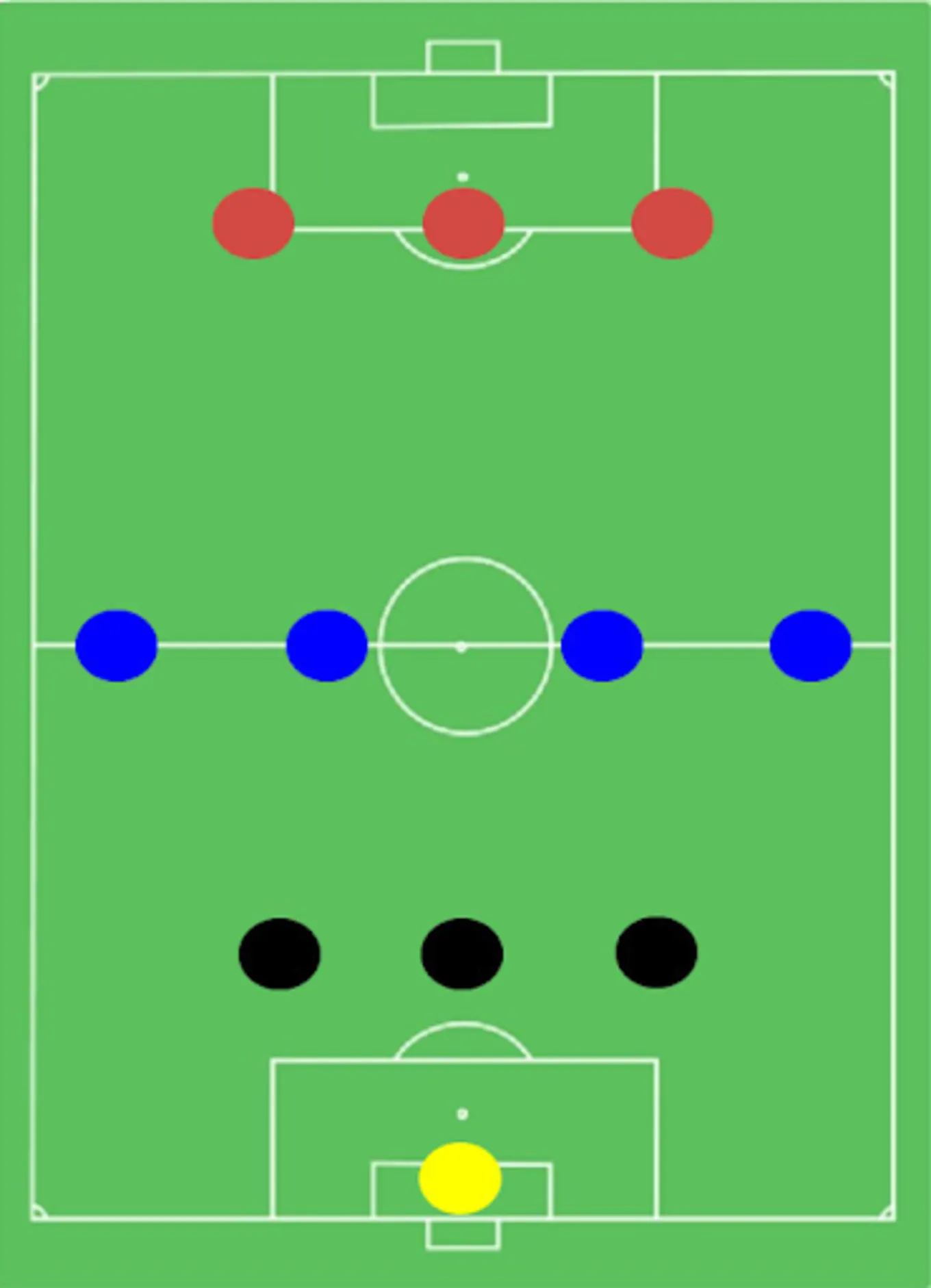 Схема 3-4-3 в футболе