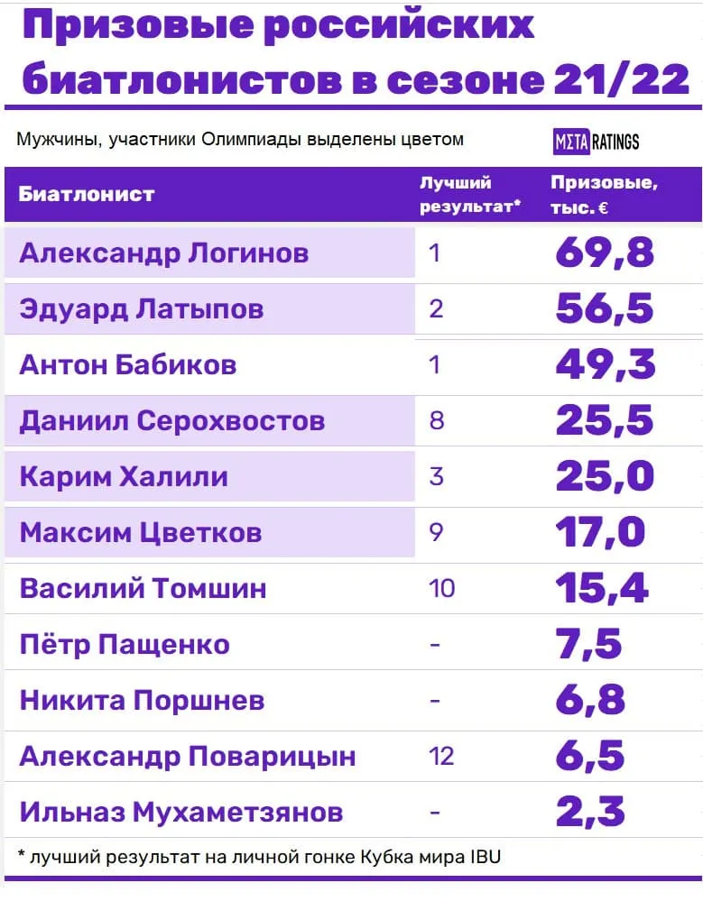Россия