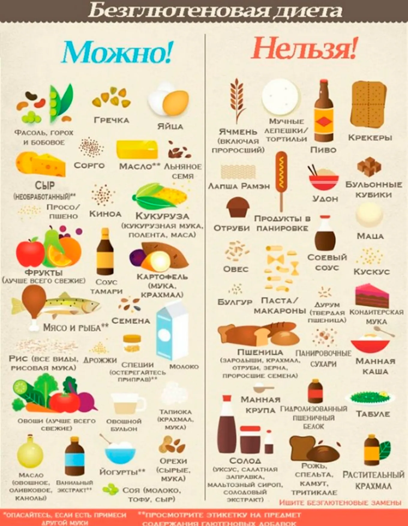 Безглютеновые продукты