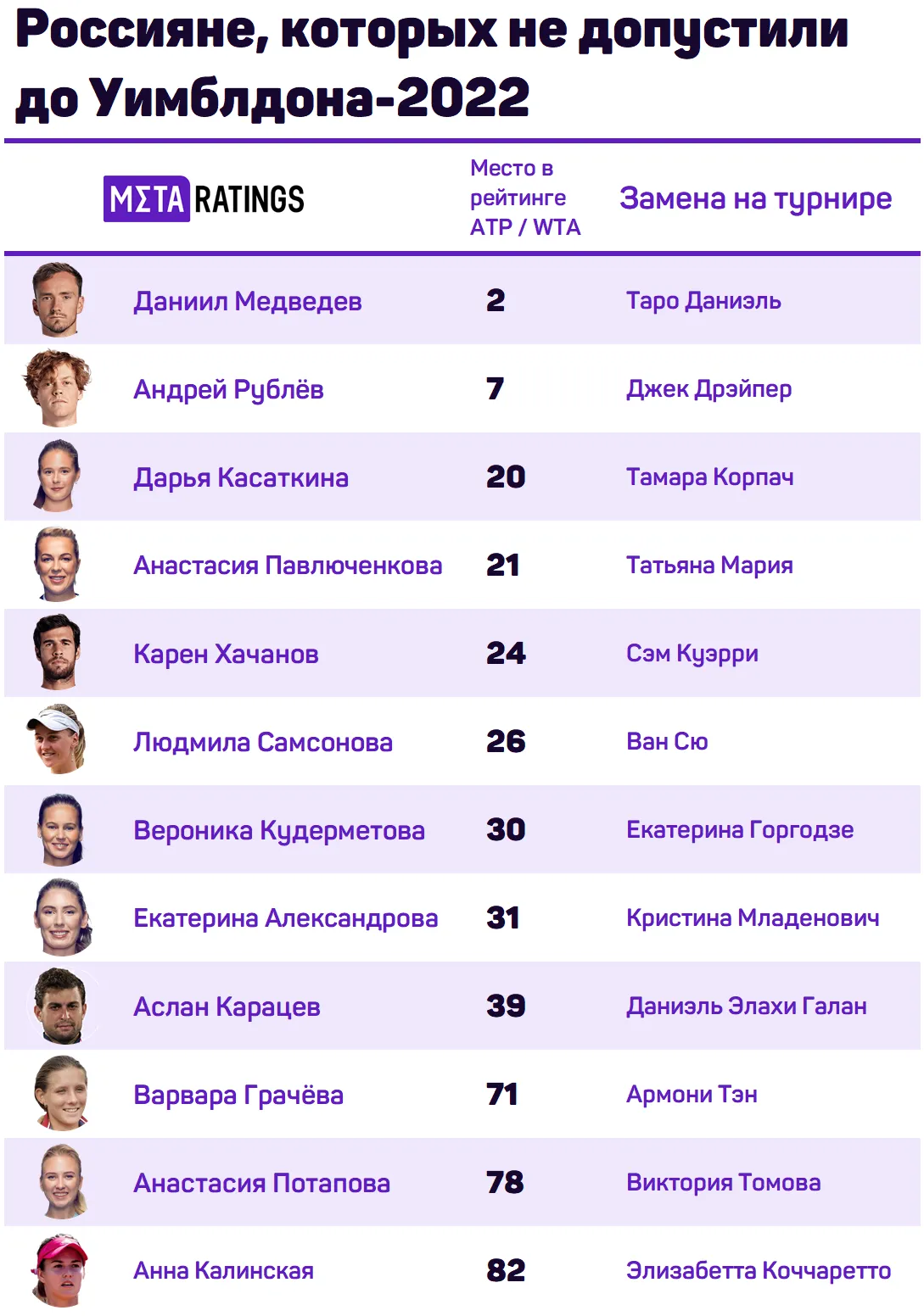 Россияне на Уимблдоне-2022