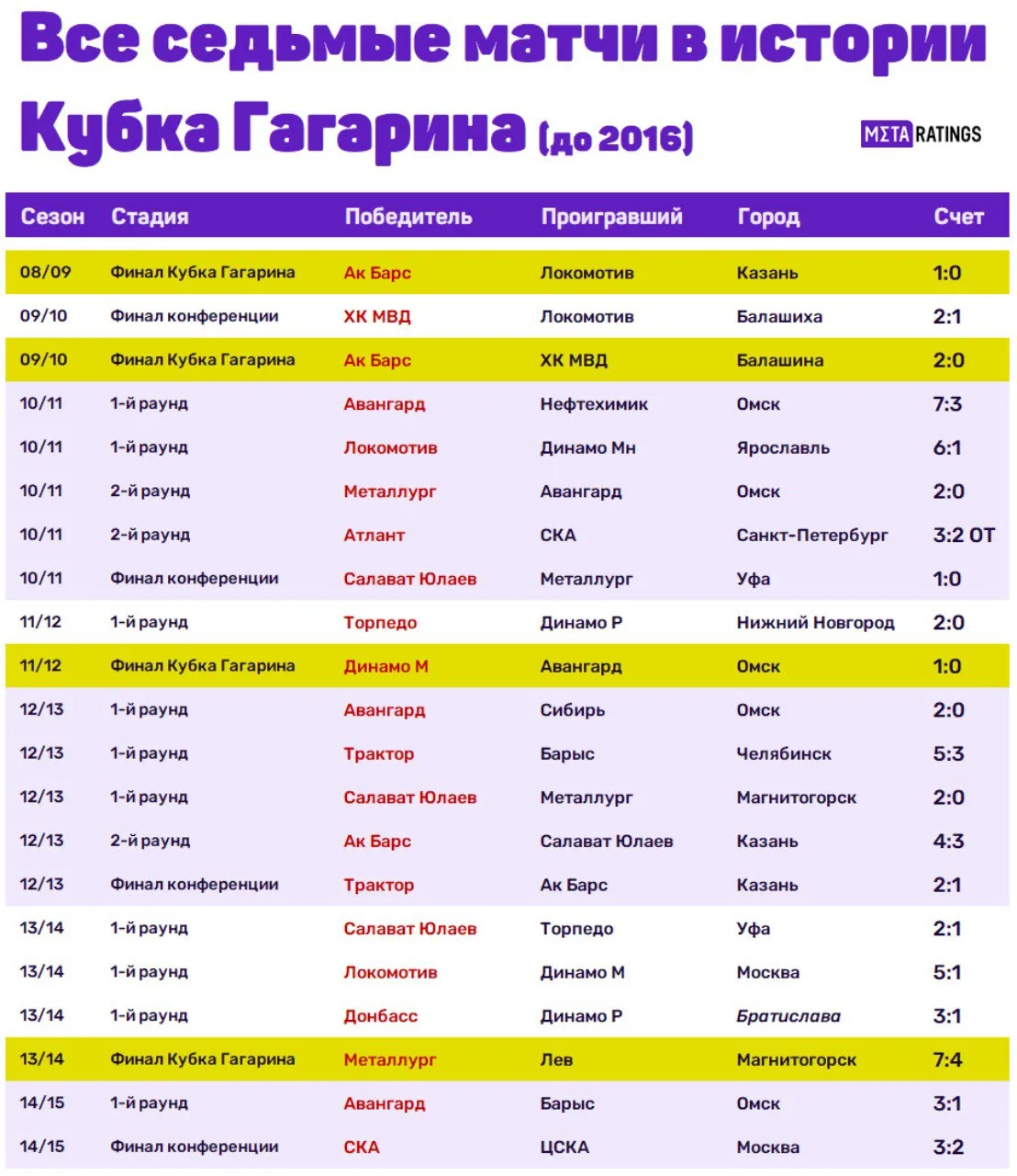 Графика 1
