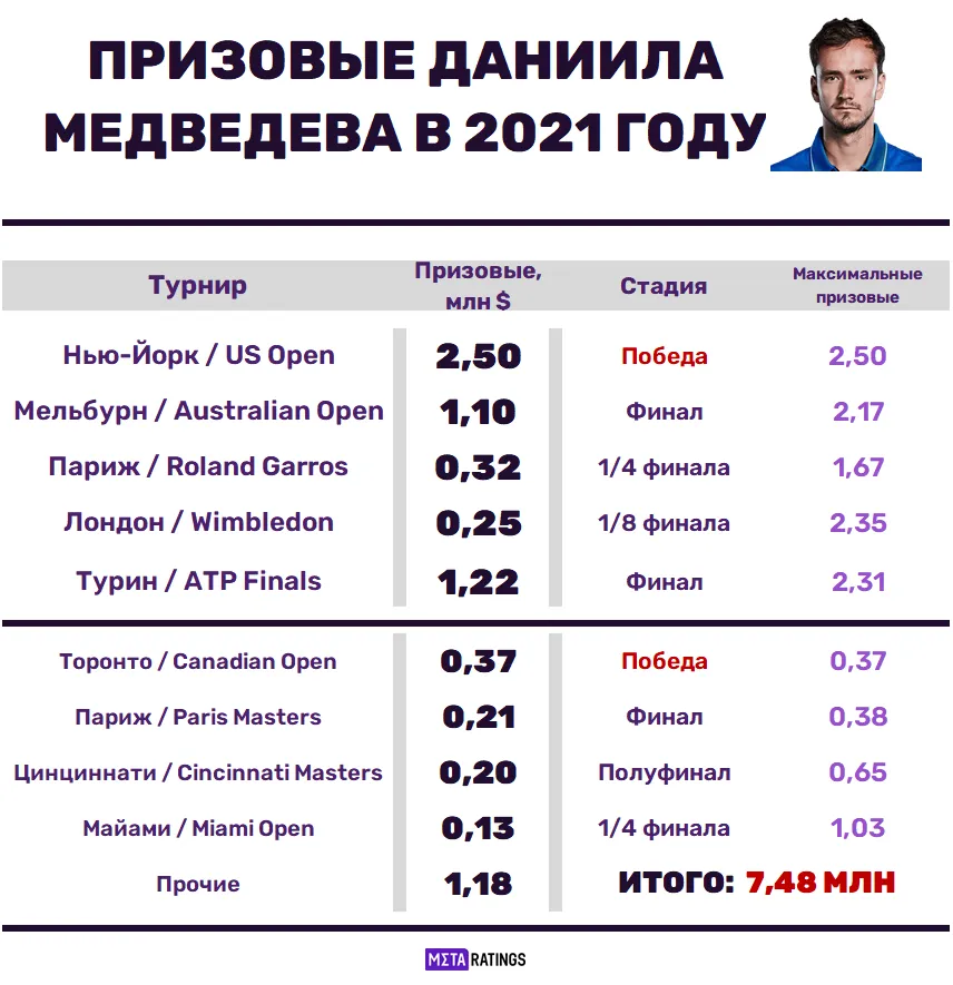Графика 1