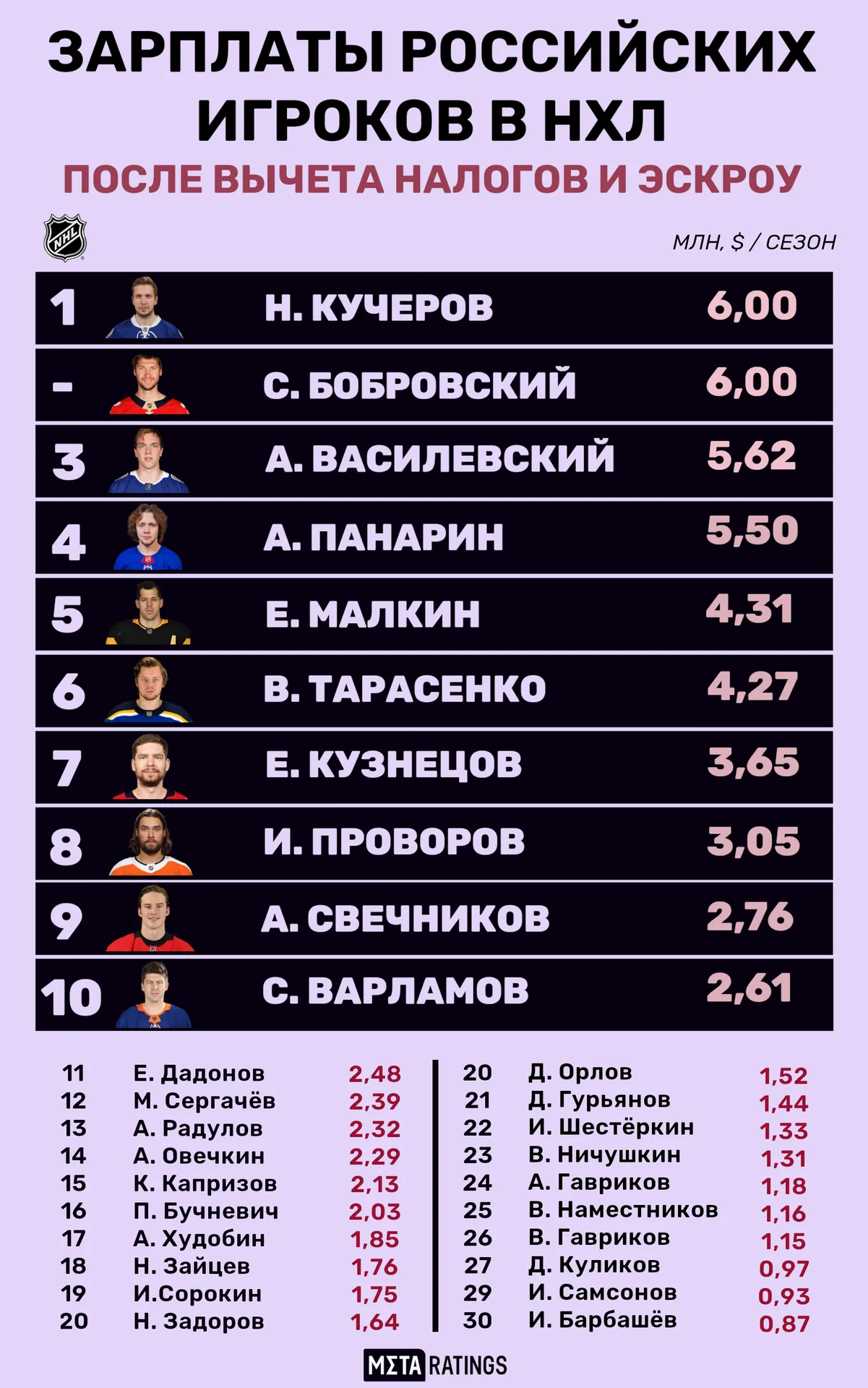Таблица