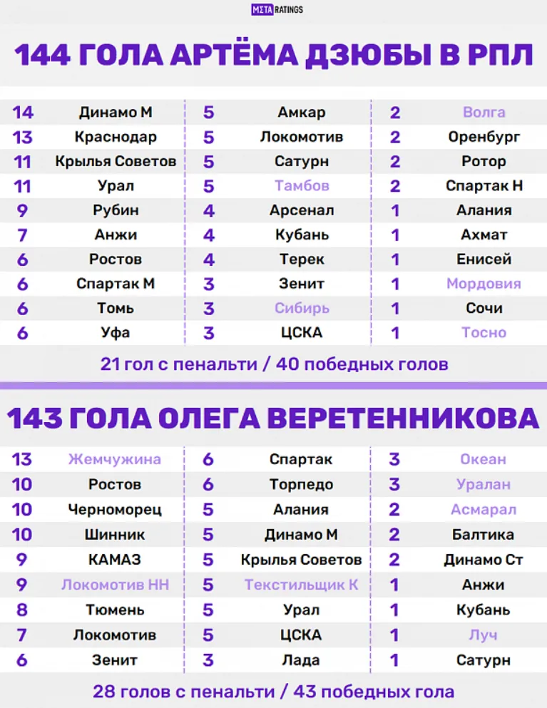 Графика 1