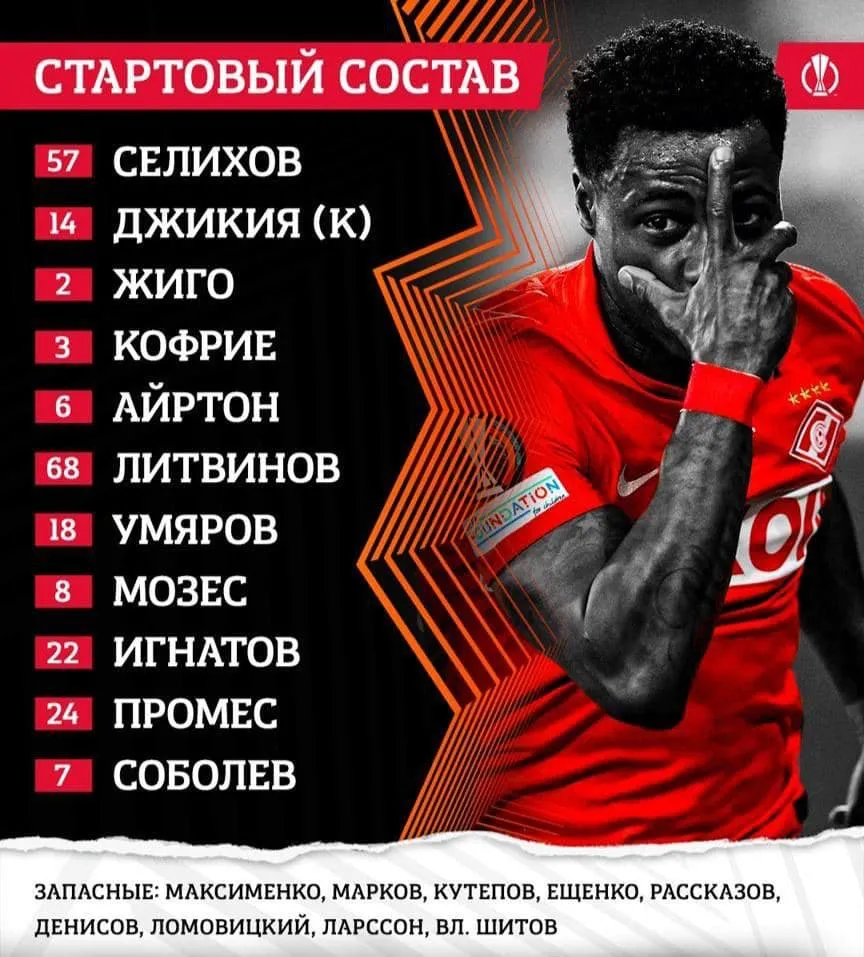 Состав Спартака на матч против Наполи