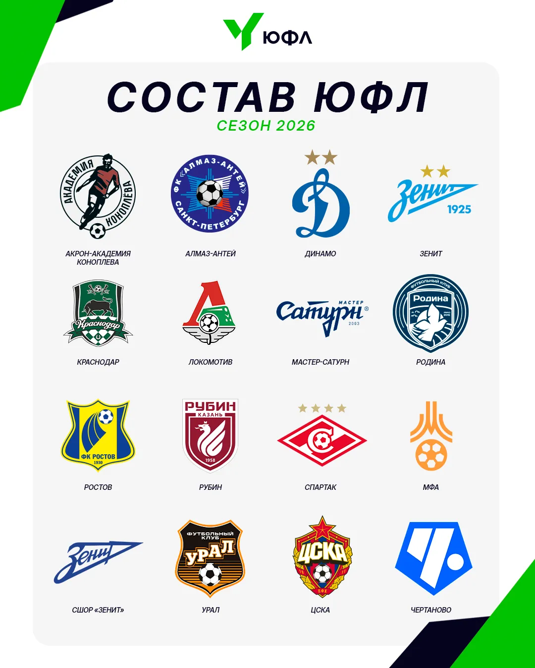 Состав ЮФЛ в сезоне-2026