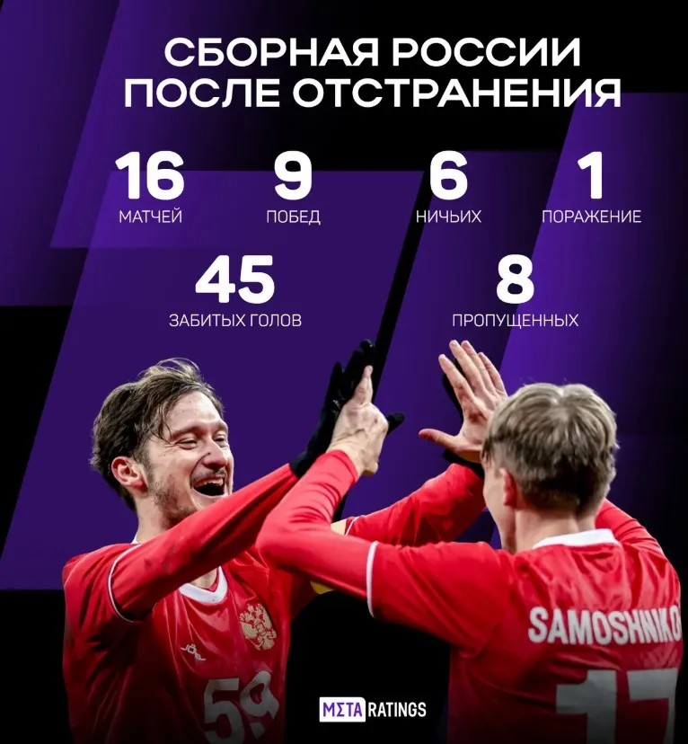 Результаты сборной России по футболу