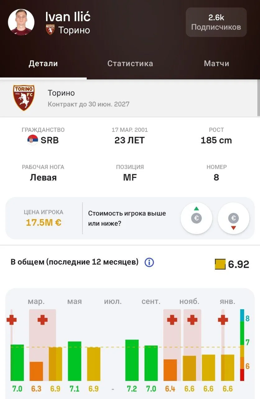 История травм Ивана Илича