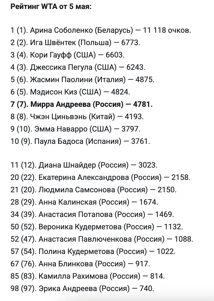 Рейтинг WTA