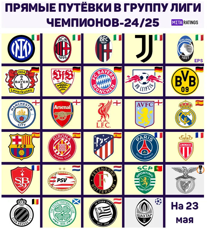 Участники Лиги чемпионов 2024/25