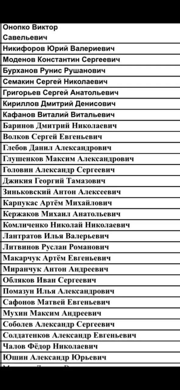 Состав сборной России, который отправится в Мурманскую область