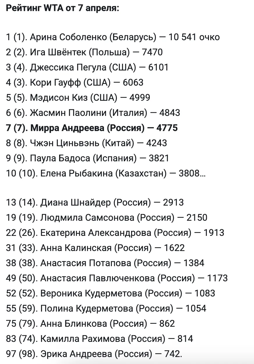 Рейтинг WTA