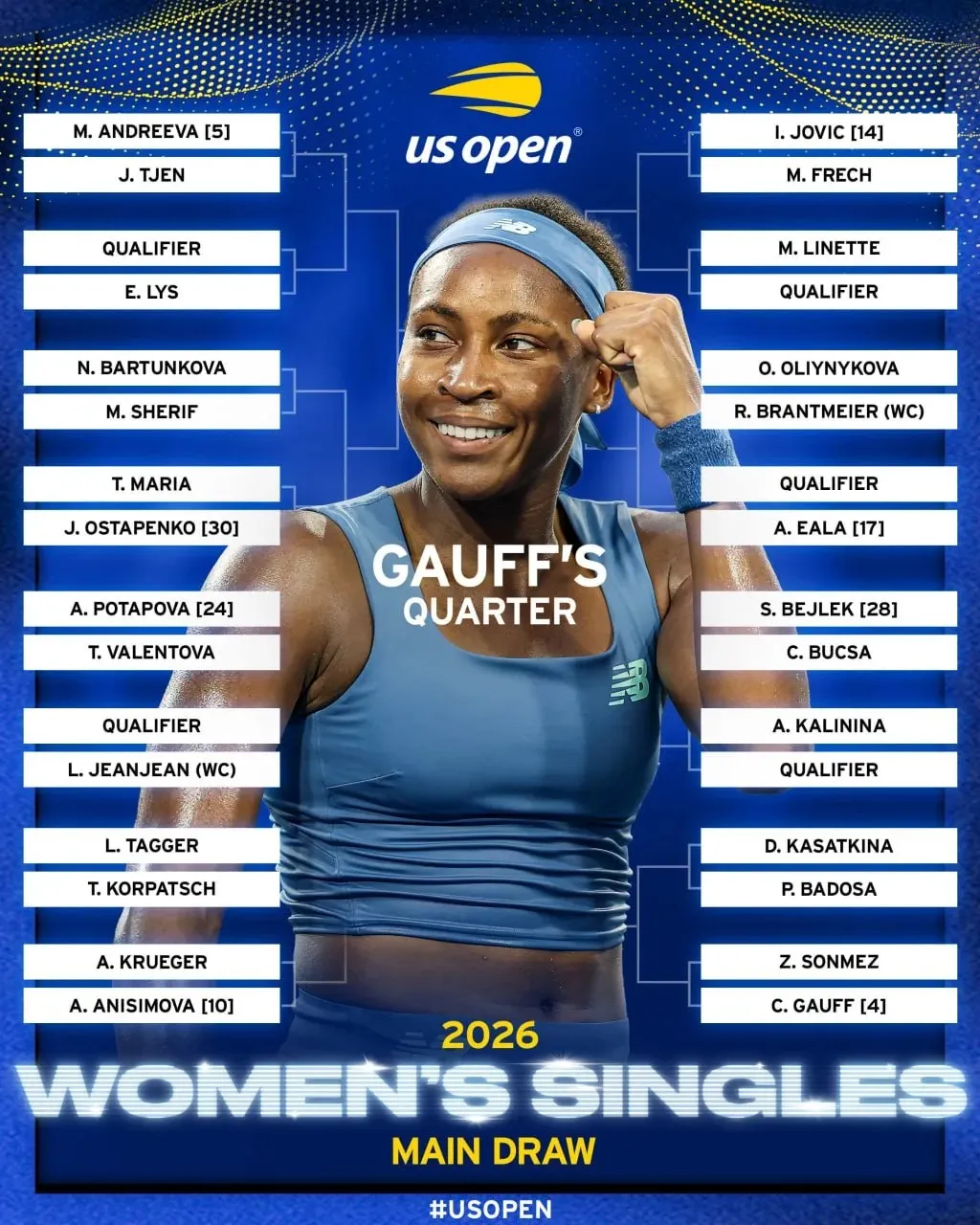 Сетка плей-офф US Open 2026 с участием Мирры Андреевой.