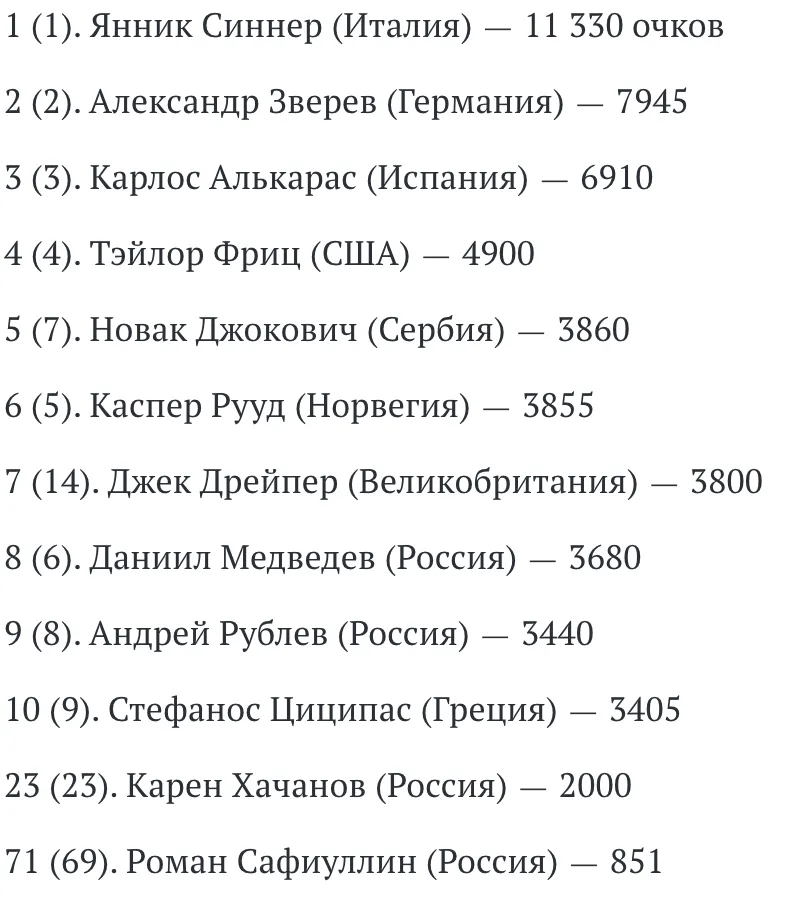 Рейтинг ATP