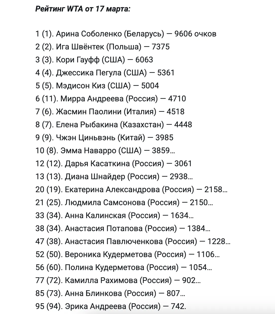 Рейтинг WTA