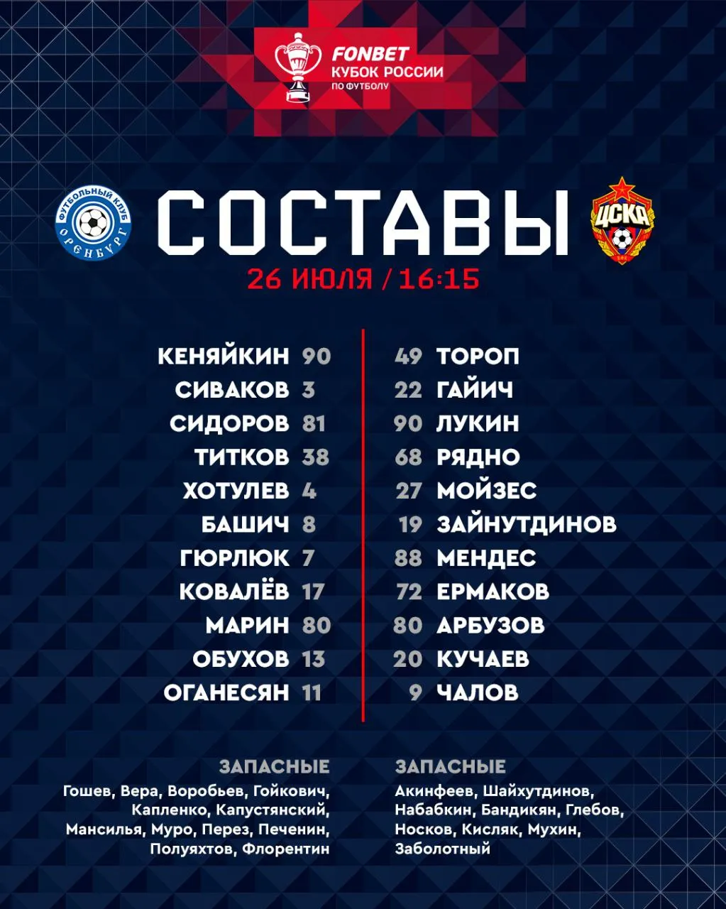 Составы на матч