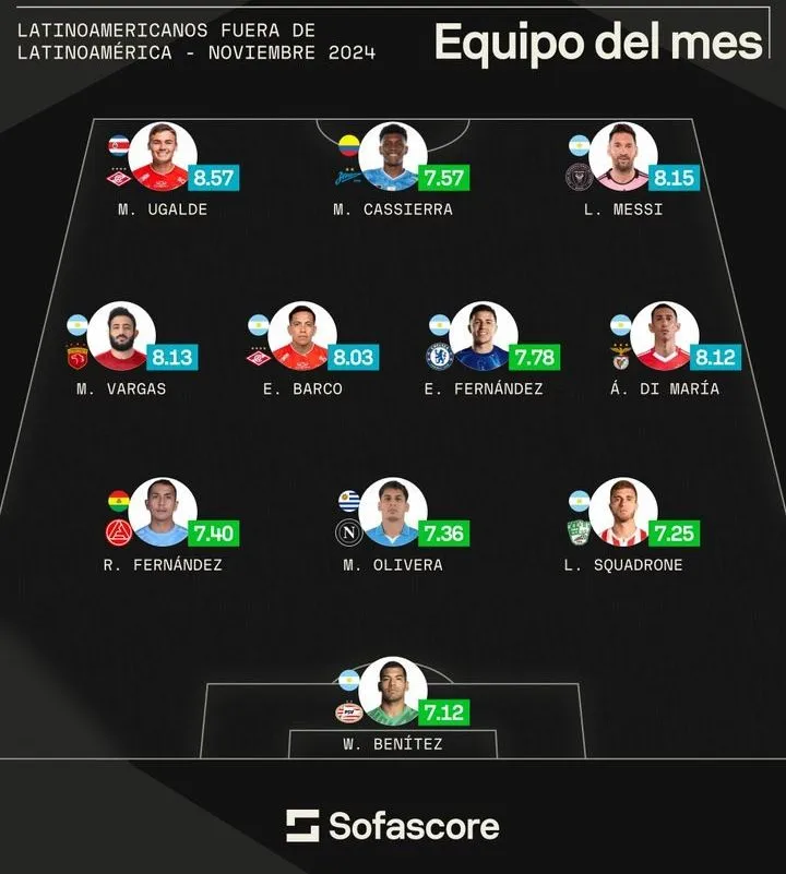 Фото: Sofascore