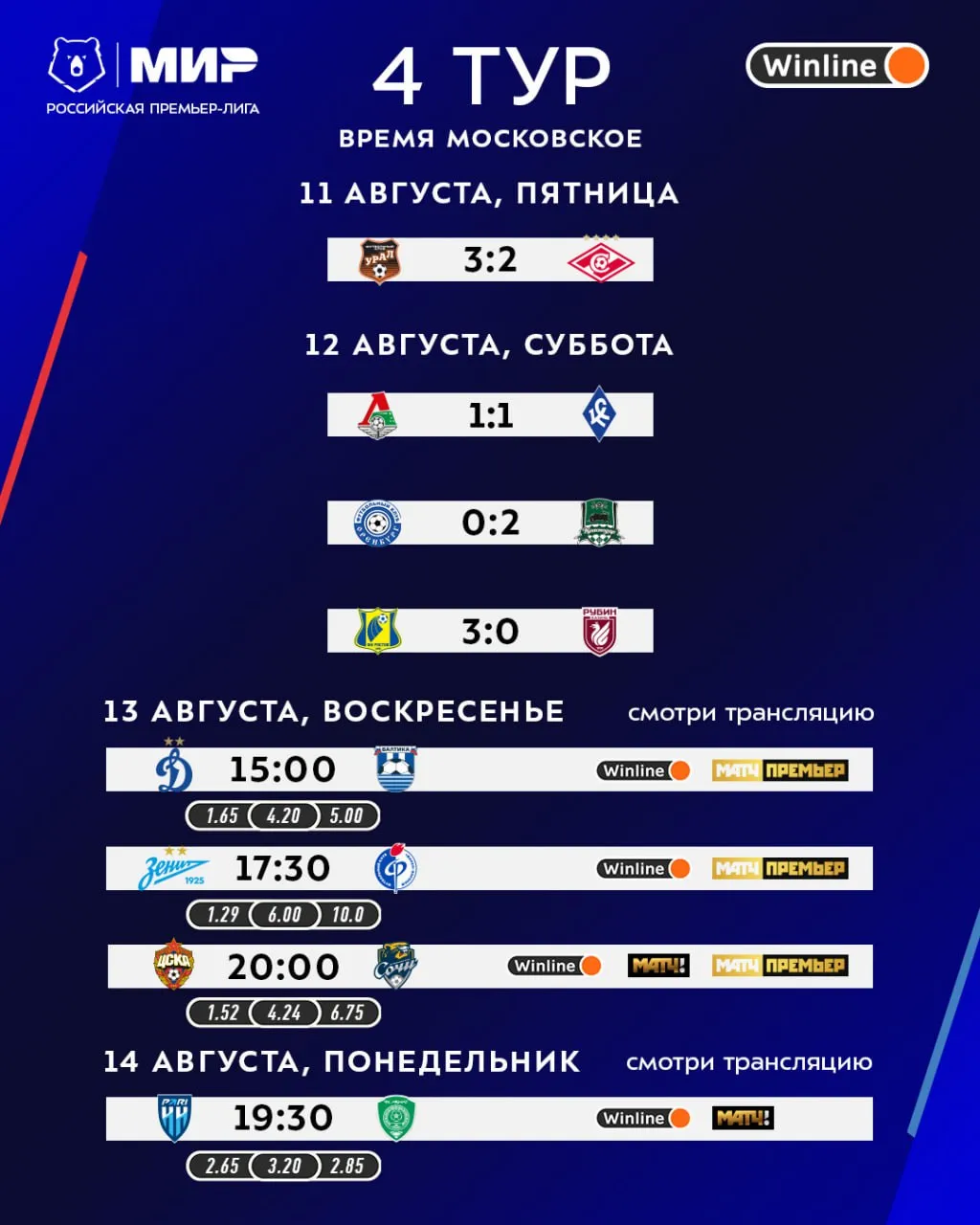 Расписание матчей 4-го тура РПЛ сезона-2023/24