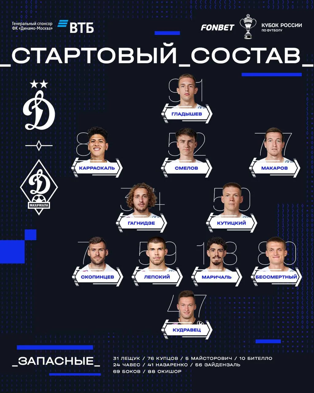 Фото: пресс-служба «Динамо-Москва»