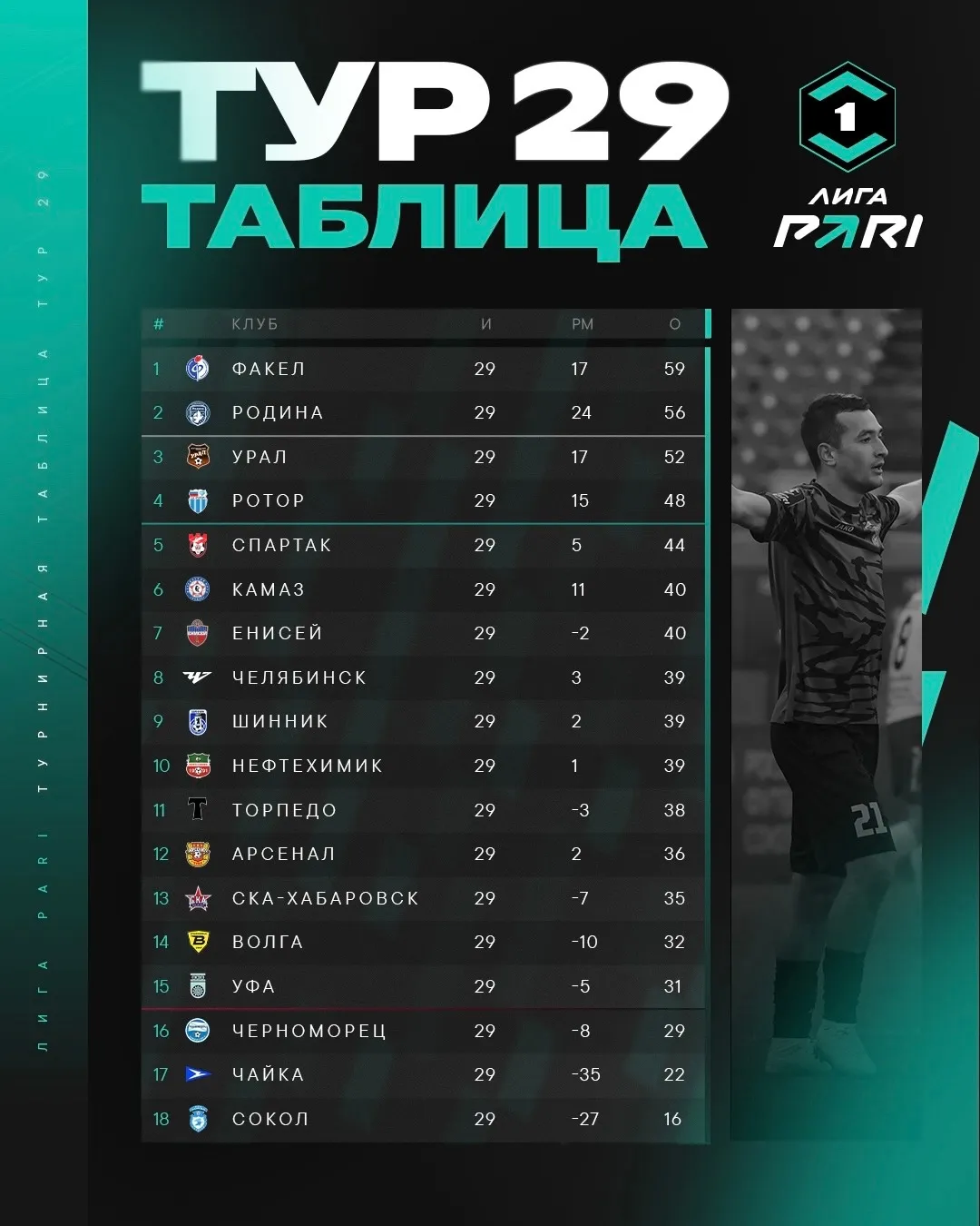 Актуальная турнирная таблица Лиги PARI