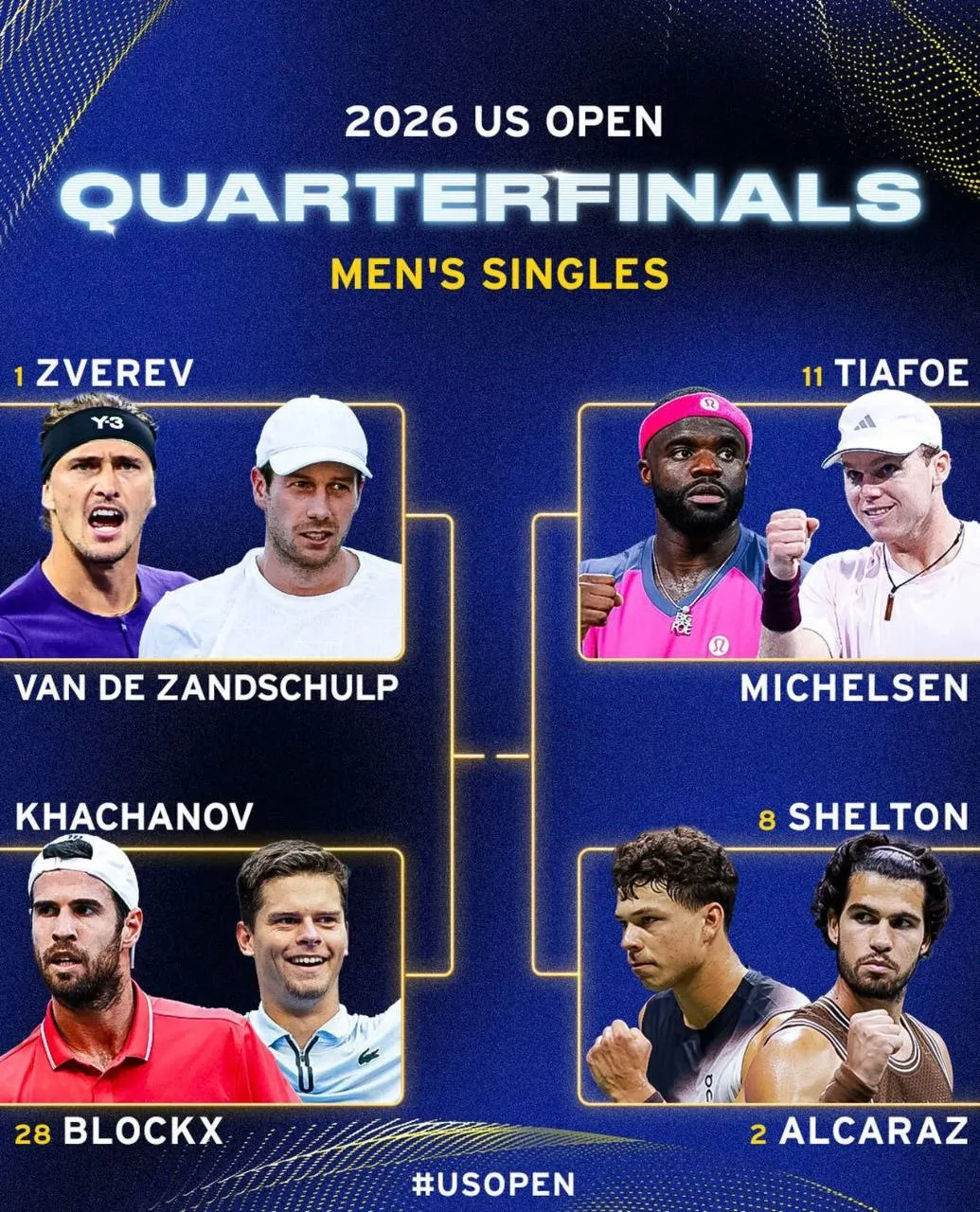 Сетка 1/4 финала US Open 2026 (мужчины)