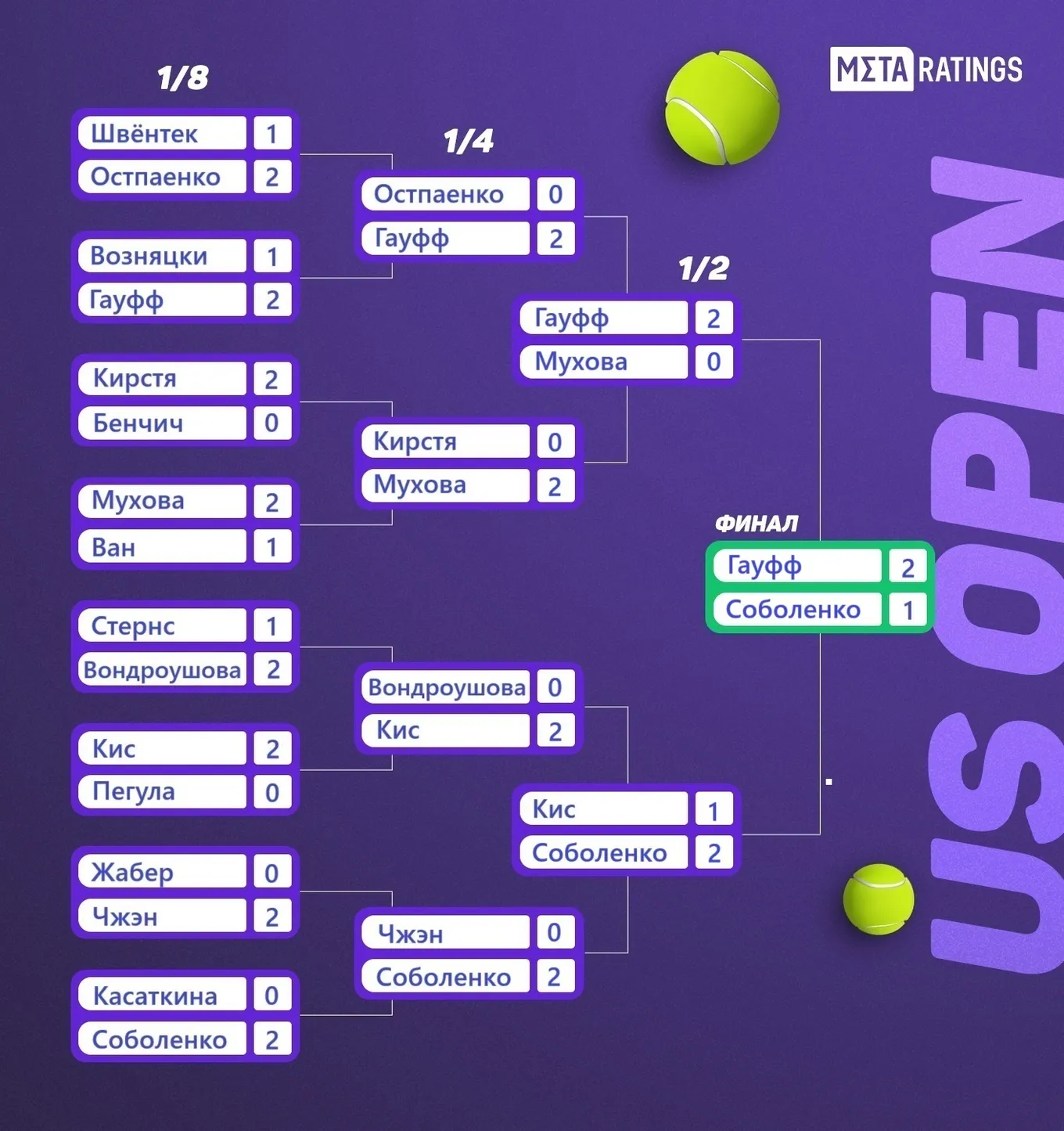 Женская сетка US Open