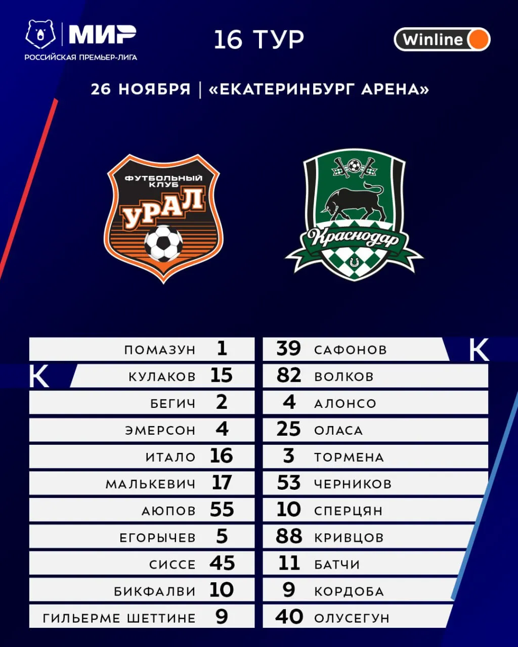Стартовый составы команда на матч 16-го тура РПЛ