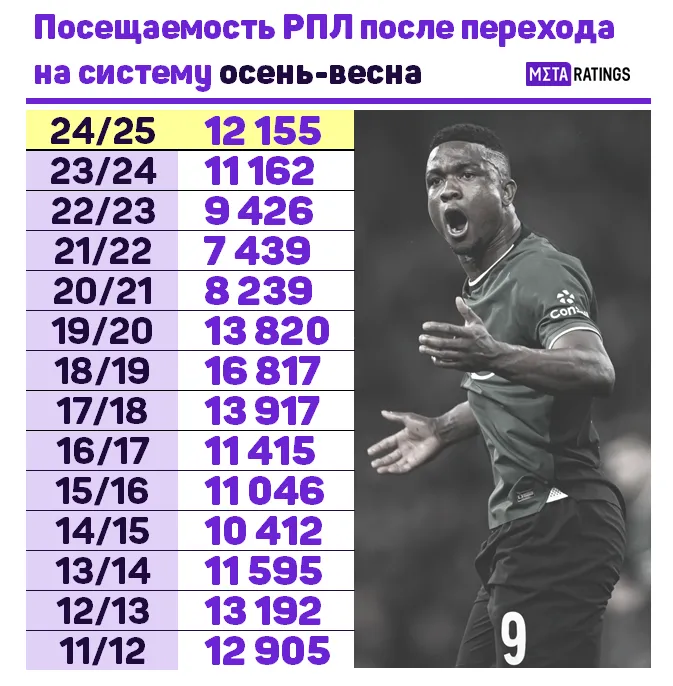 Посещаемость