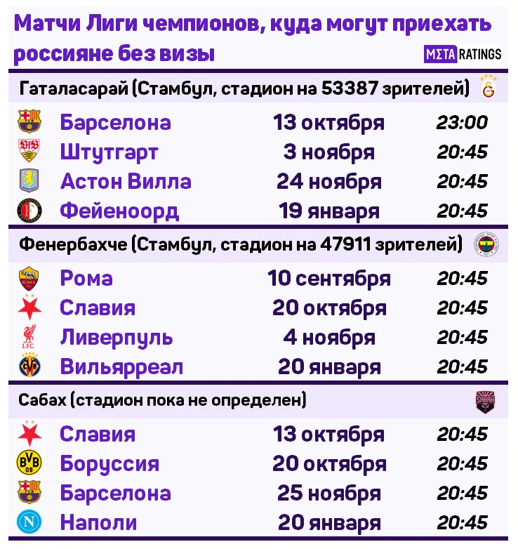 Куда можно поехать на ЛЧ без визы